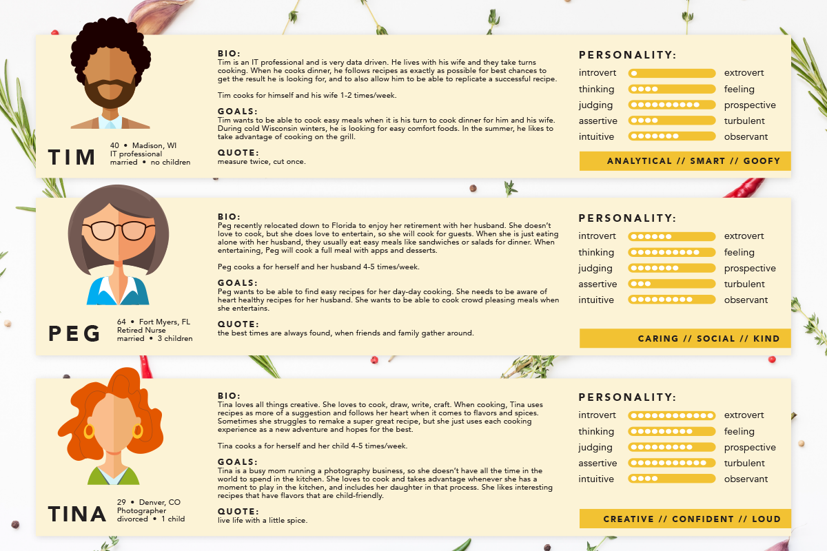 User Personas